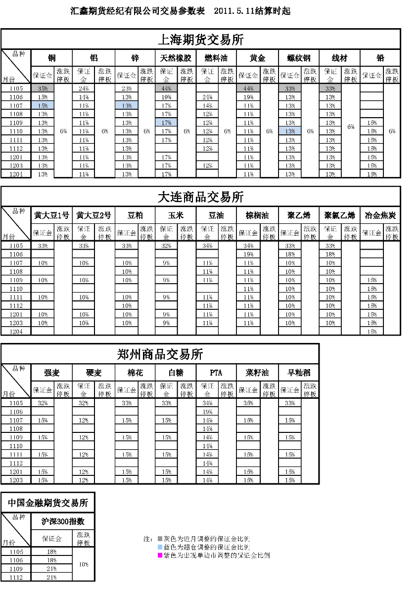 交易参数表（2011年5月11日）_页面_1.png