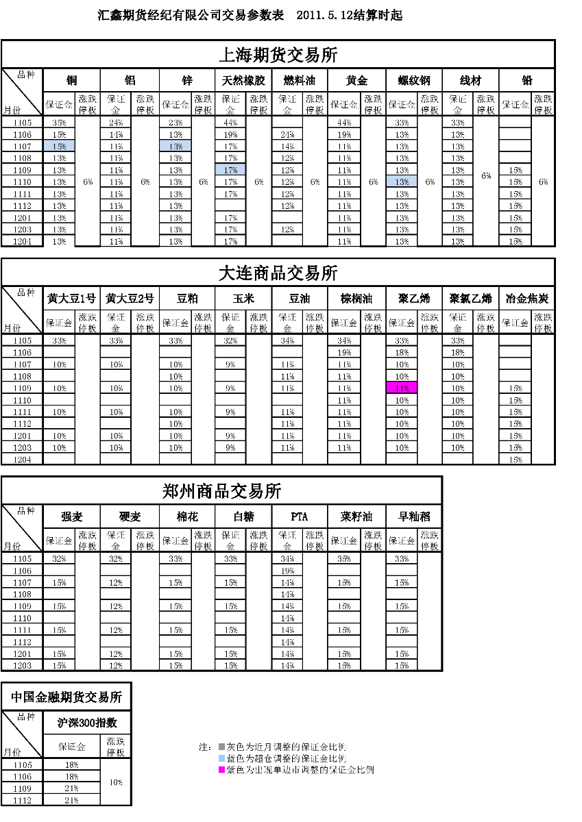 交易参数表（2011年5月12日）_页面_1.png