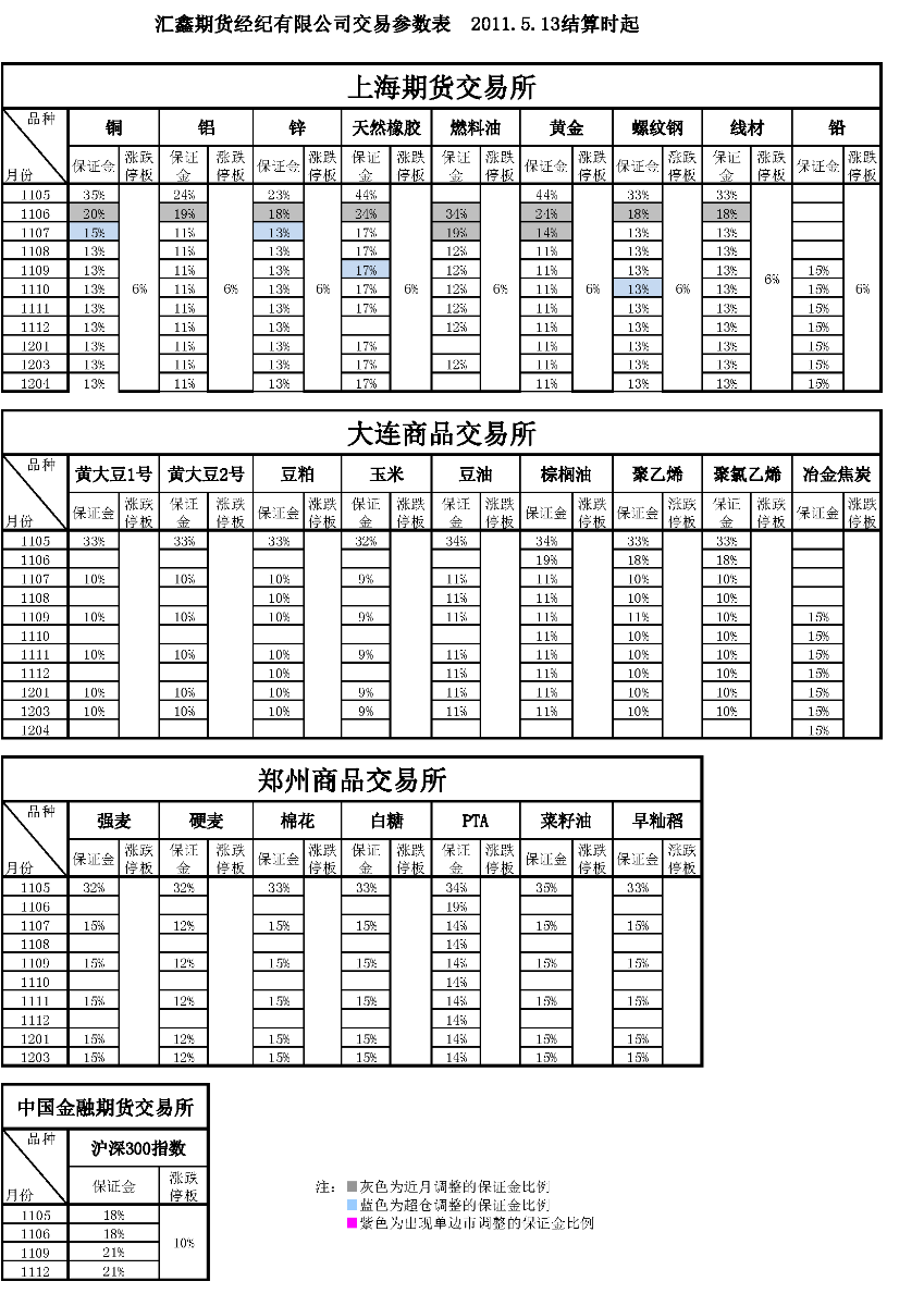交易参数表（2011年5月13日）_页面_1.png