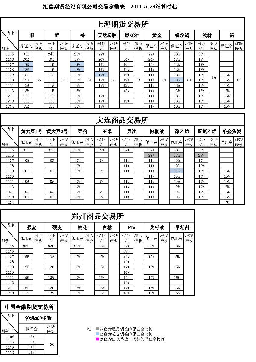 交易参数表（2011年5月23日）_页面_1.png
