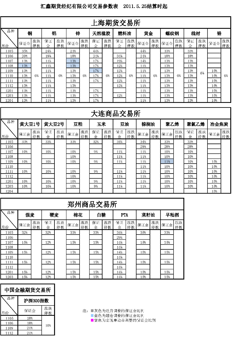 交易参数表（2011年5月25日）_页面_1.png