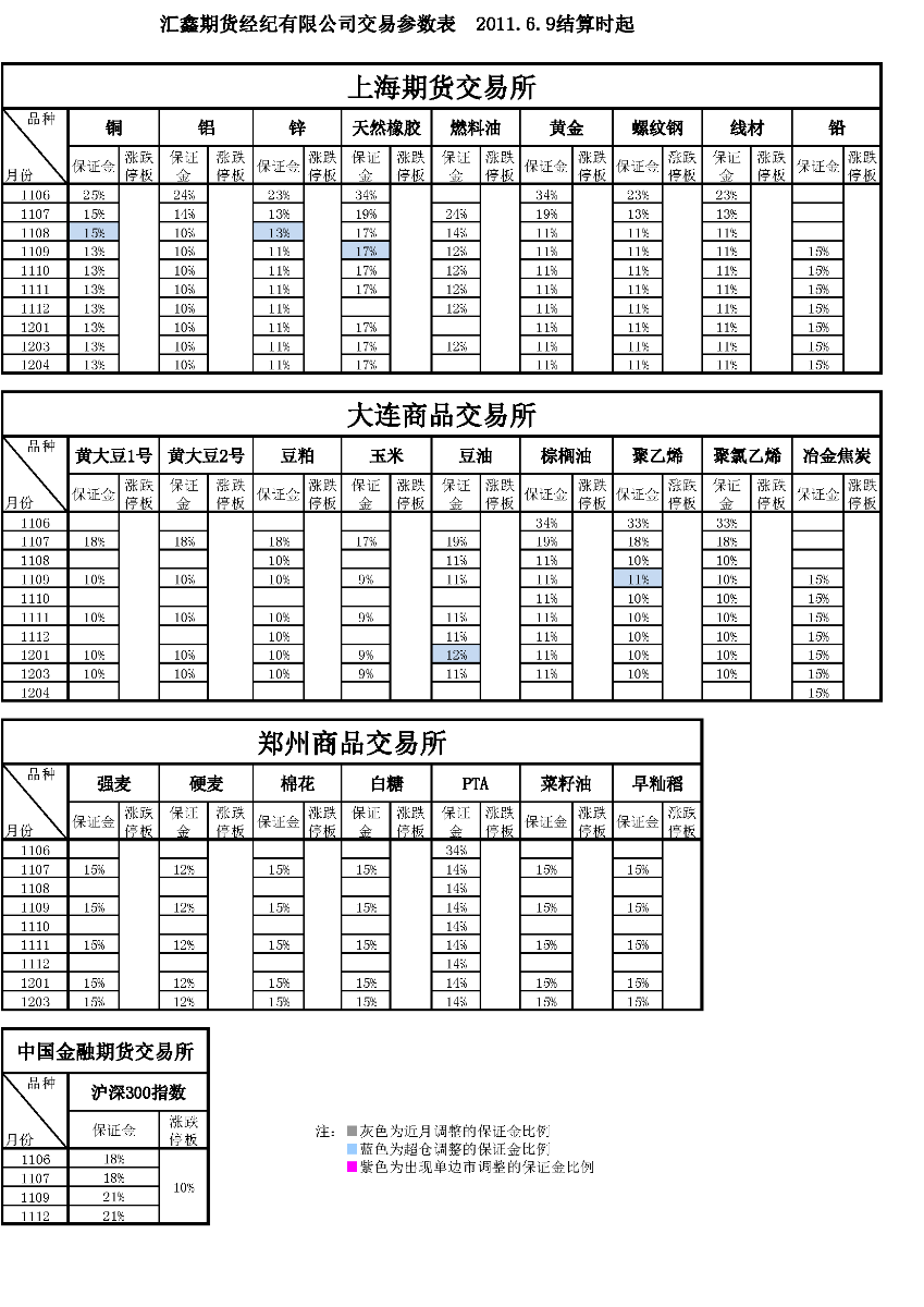 交易参数表（2011年6月9日）.png