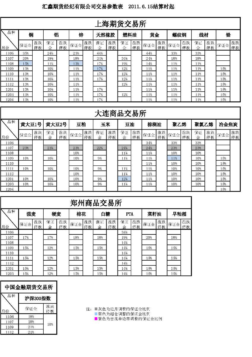 交易参数表（2011年6月15日）.png