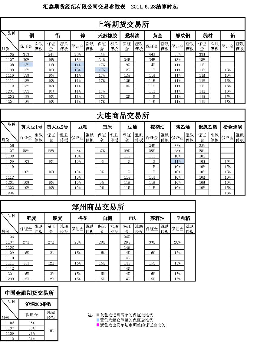 交易参数表（2011年6月23日）.png
