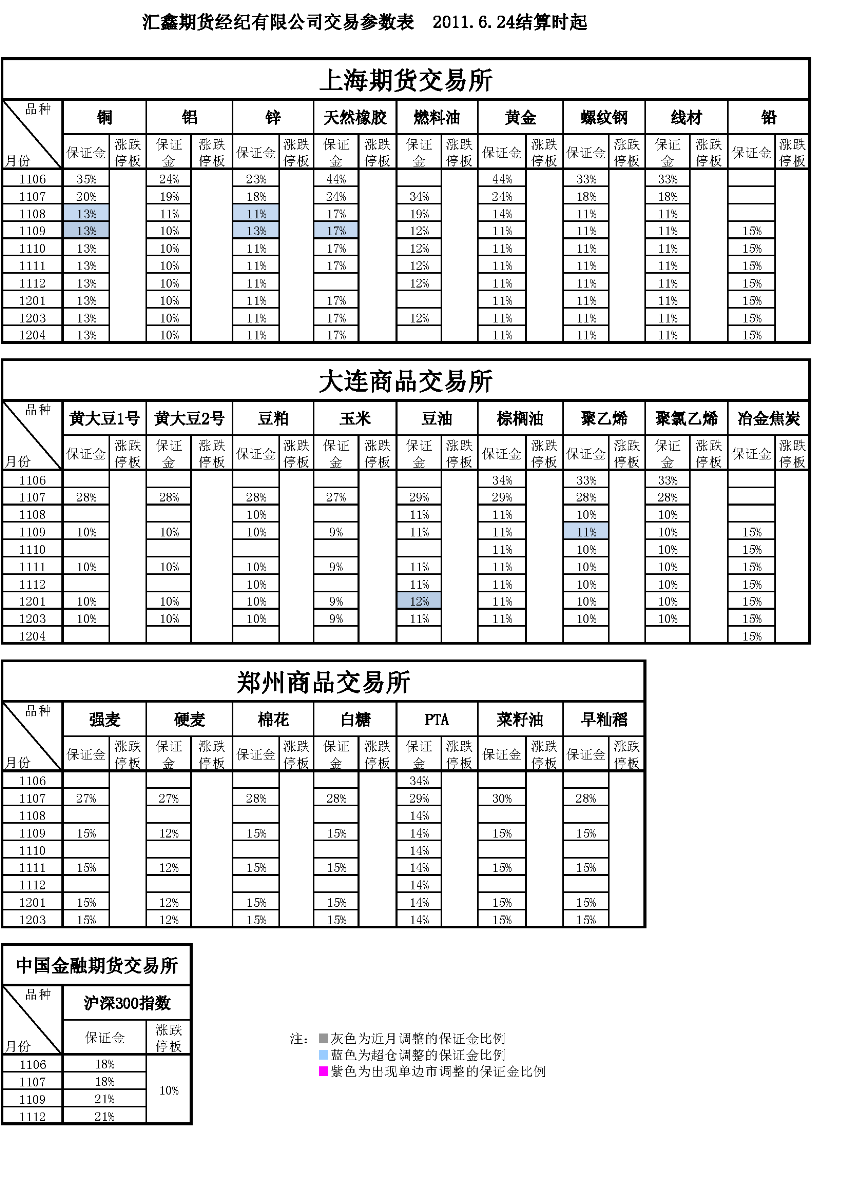 交易参数表（2011年6月24日）.png