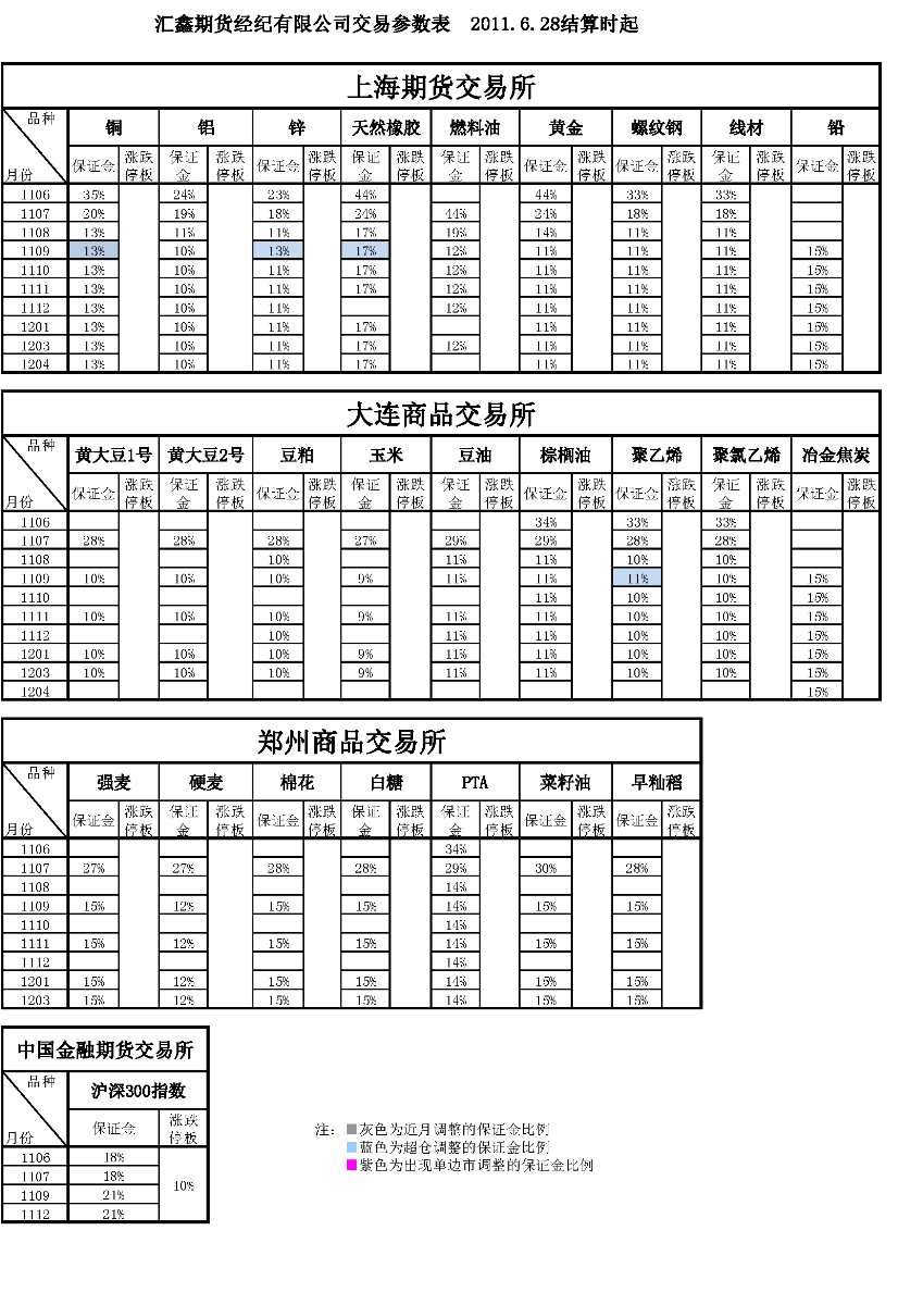 交易参数表（2011年6月28日）.png