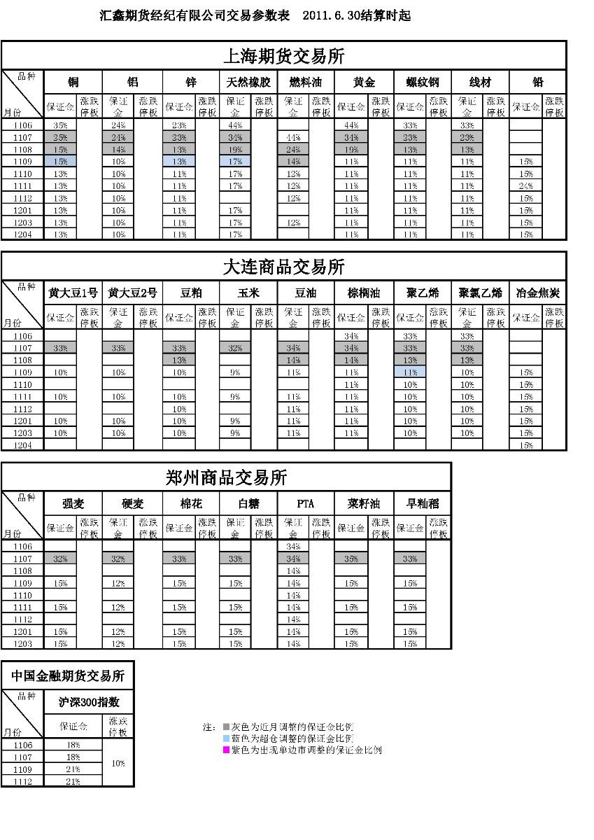 交易参数表（2011年6月30日）.png