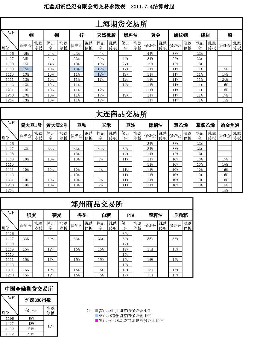 交易参数表（2011年7月4日）.png