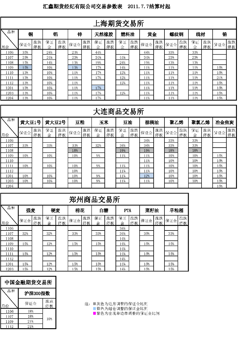 交易参数表（2011年7月7日）.png