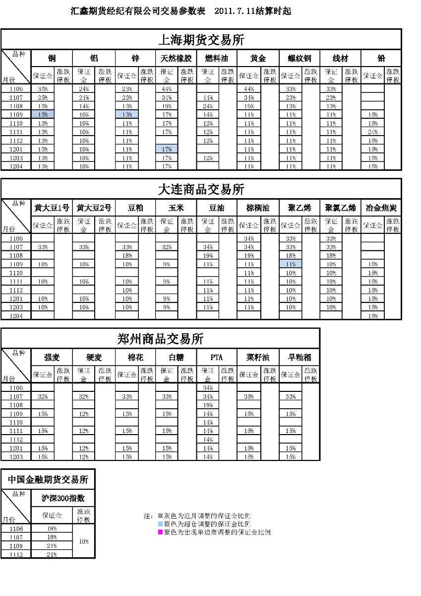 交易参数表（2011年7月11日）(1).png