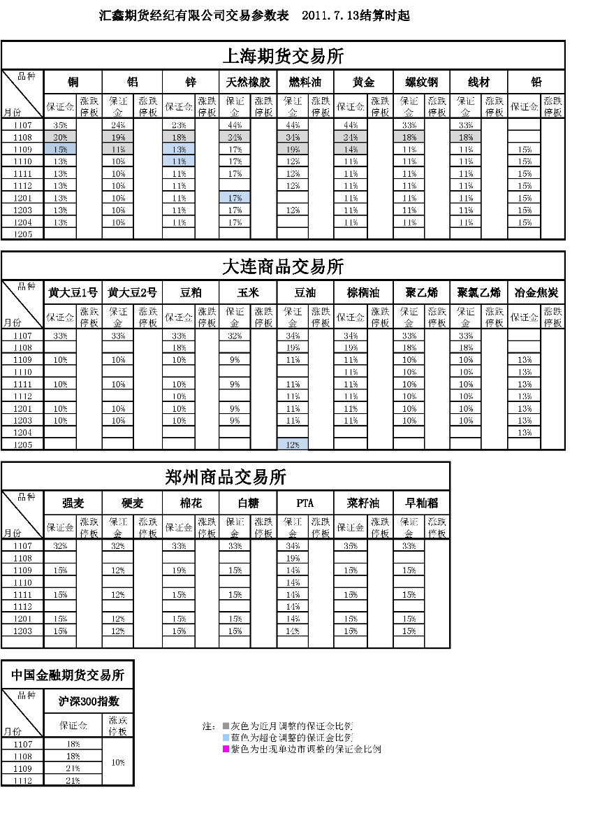 交易参数表（2011年7月13日）.png