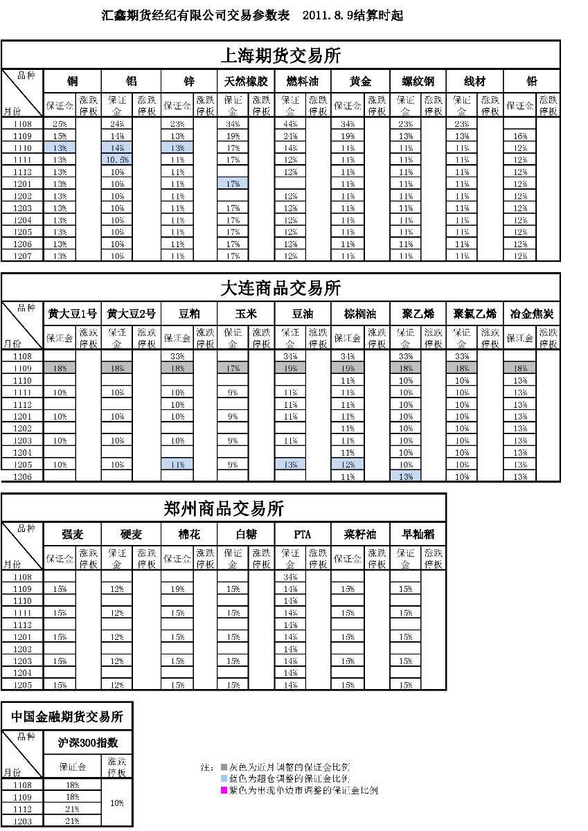 交易参数表（2011年8月9日）(1).png