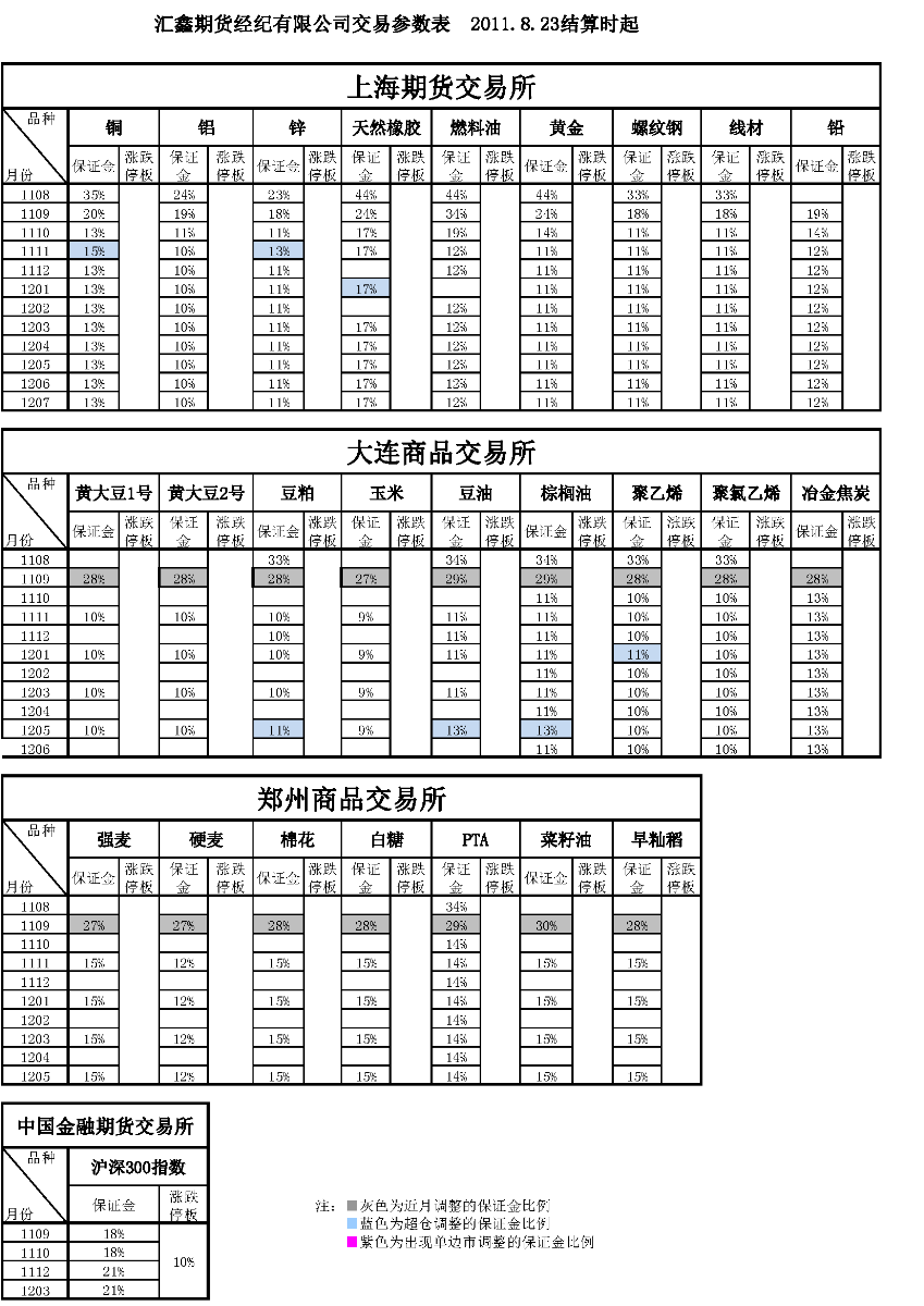 交易参数表（2011年8月23日）.png