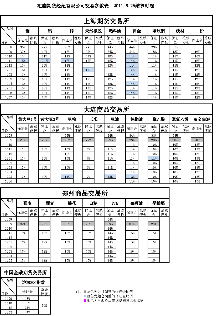 交易参数表（2011年8月25日）.png