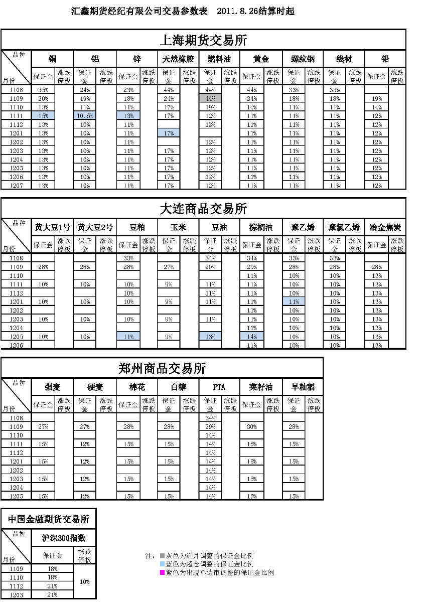 交易参数表（2011年8月26日）.png