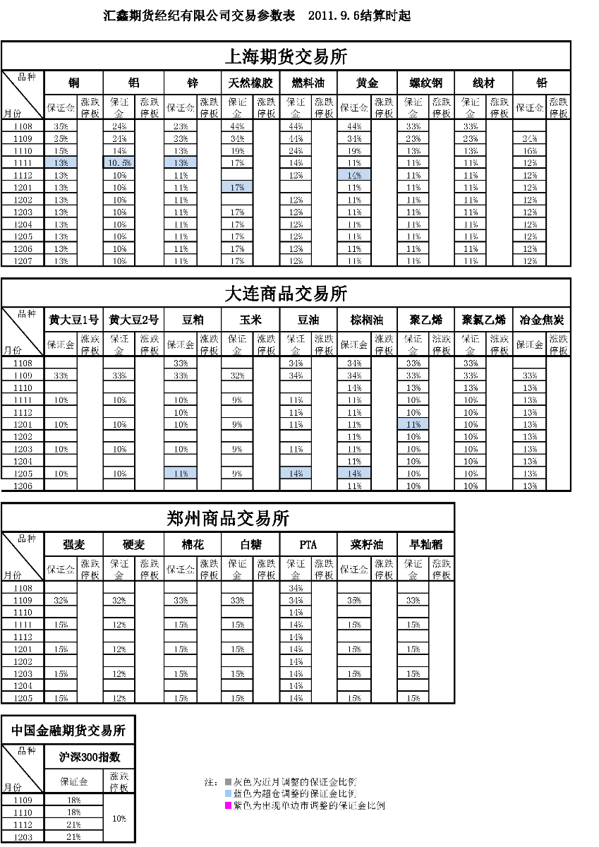 交易参数表（2011年9月6日）.png