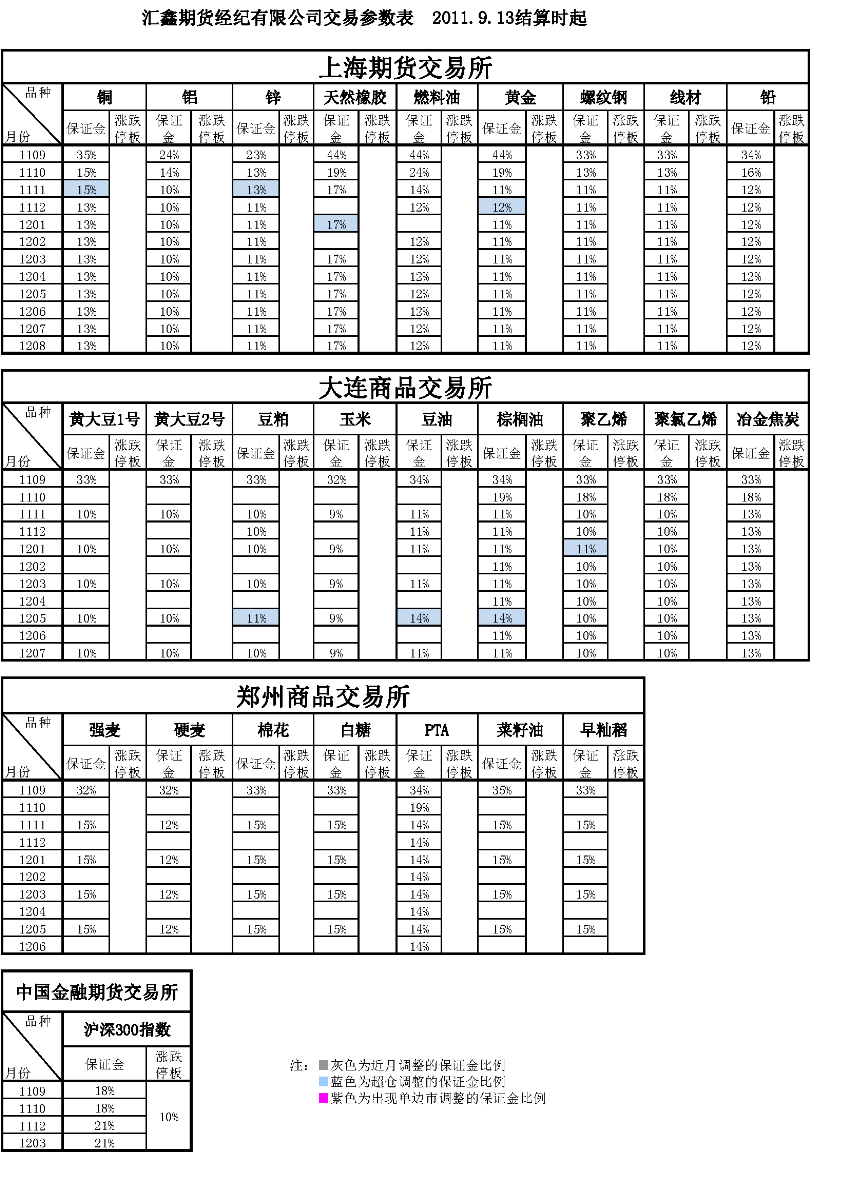 交易参数表（2011年9月13日）.png