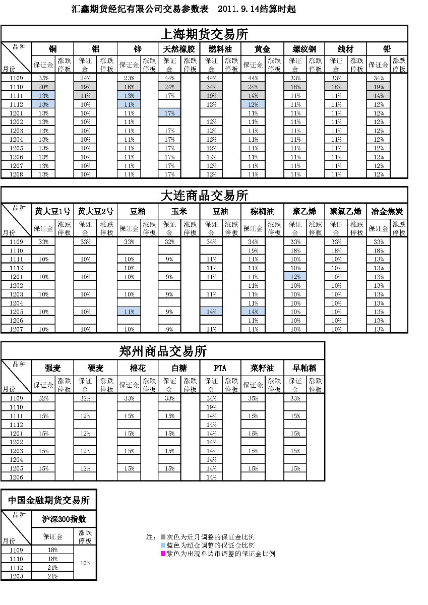 交易参数表（2011年9月14日）.png