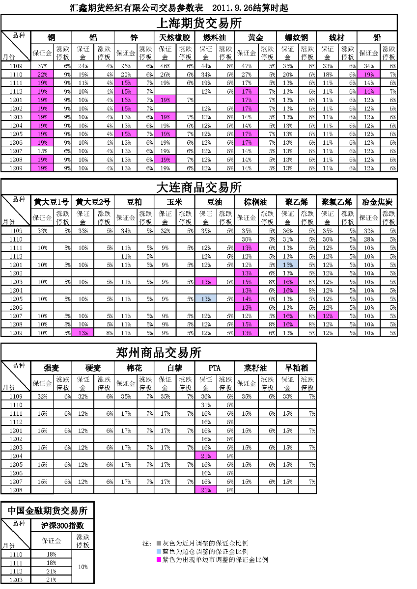 交易参数表（2011年9月26日）.png