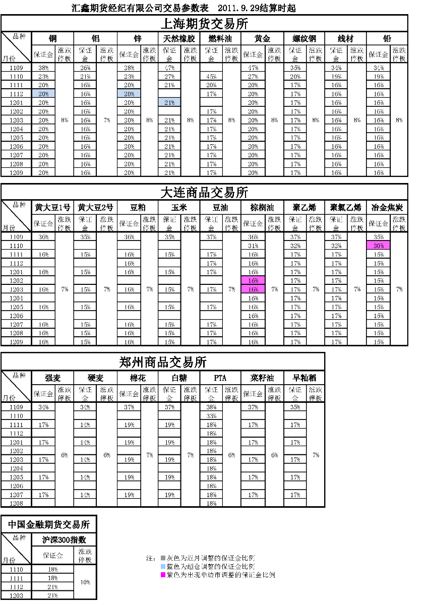 交易参数表（2011年9月29日）.png