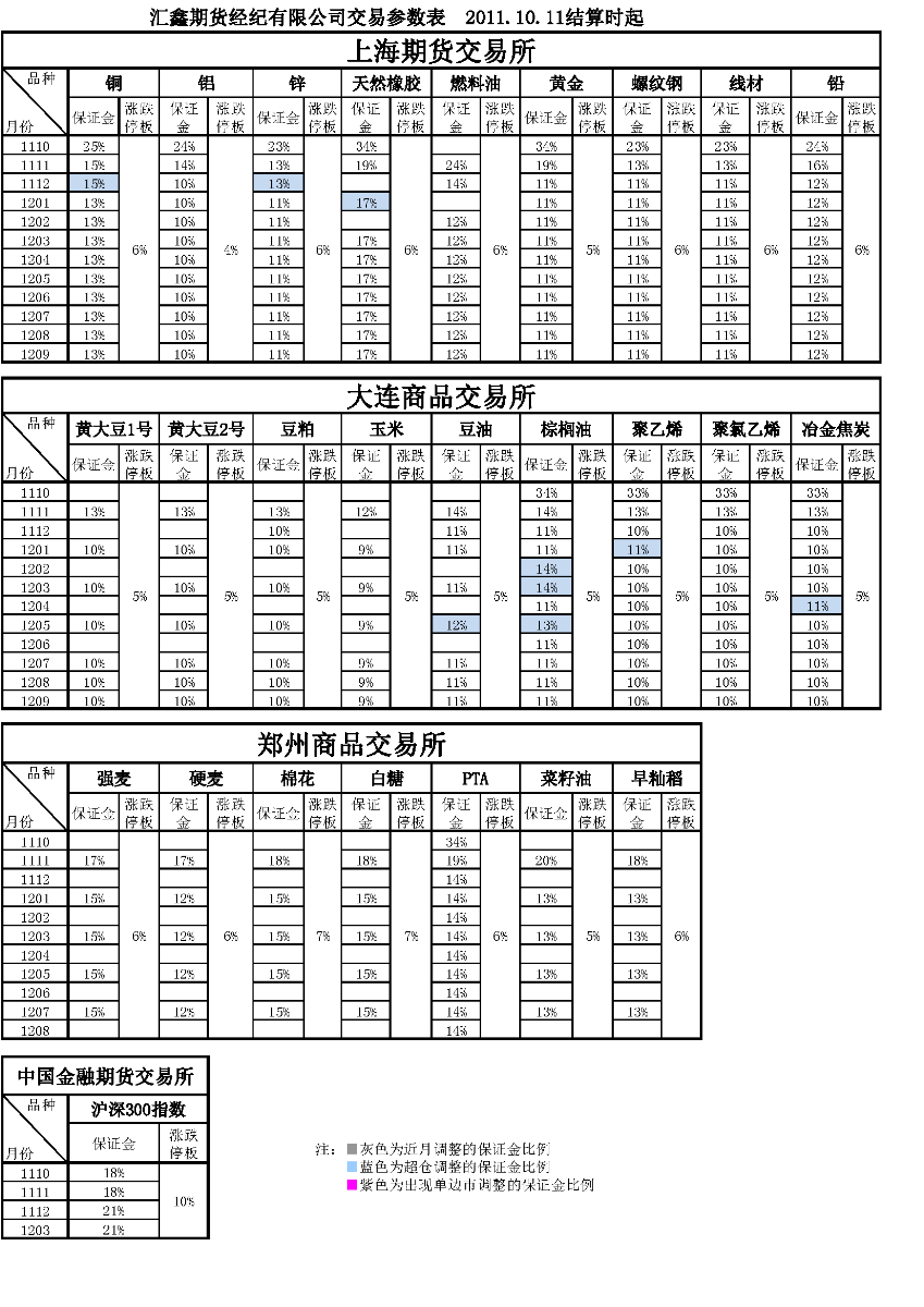 交易参数表（2011年10月11日）.png
