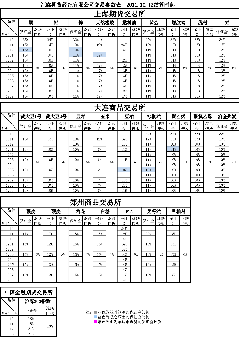 交易参数表（2011年10月13日）.png