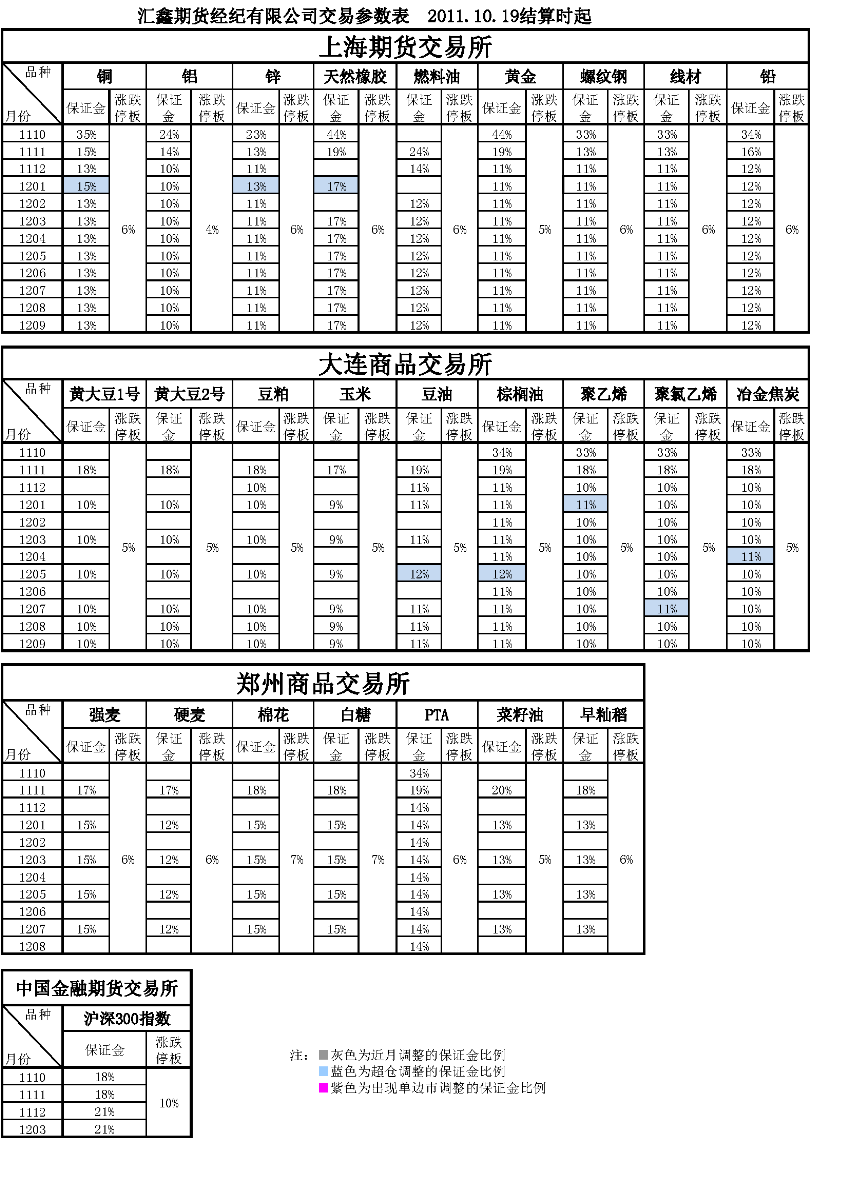 交易参数表（2011年10月19日）.png