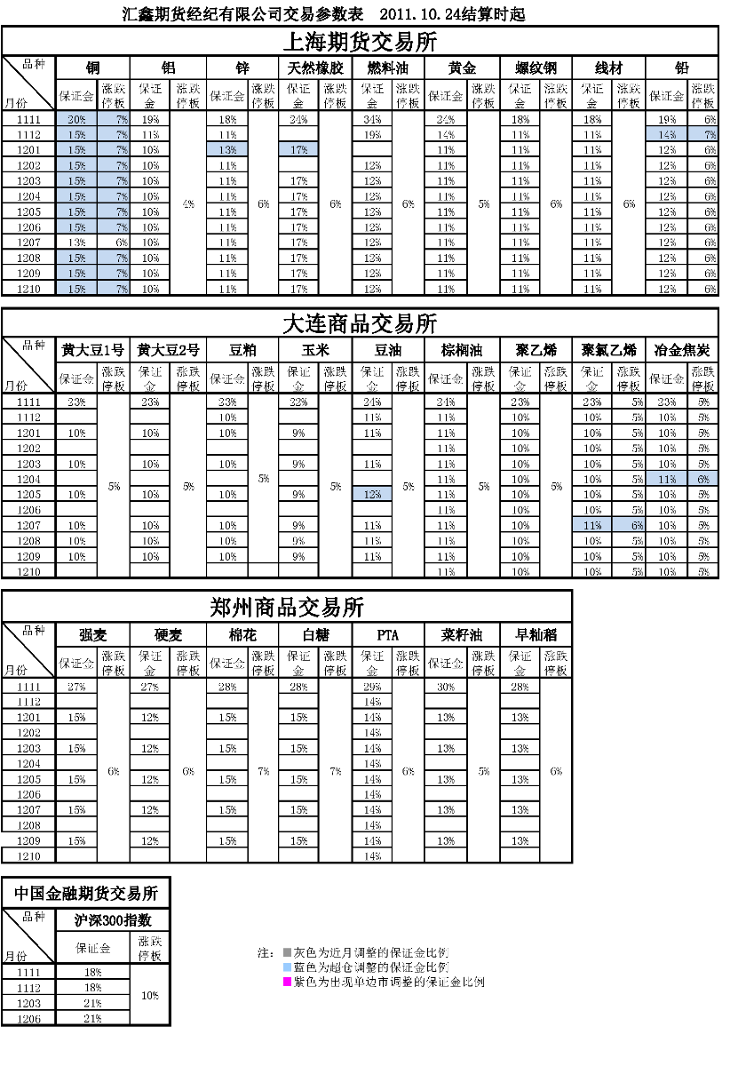 交易参数表（2011年10月24日）(2).png