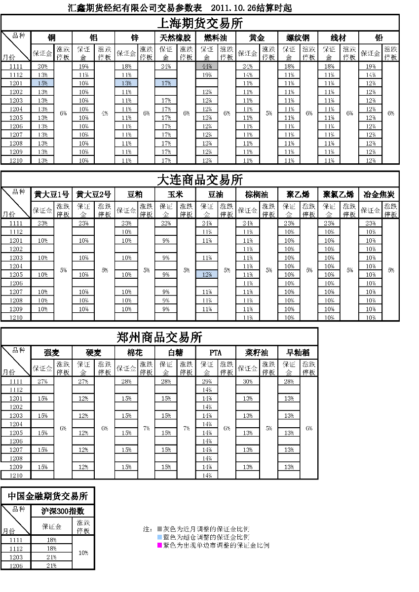 交易参数表（2011年10月26日）.png