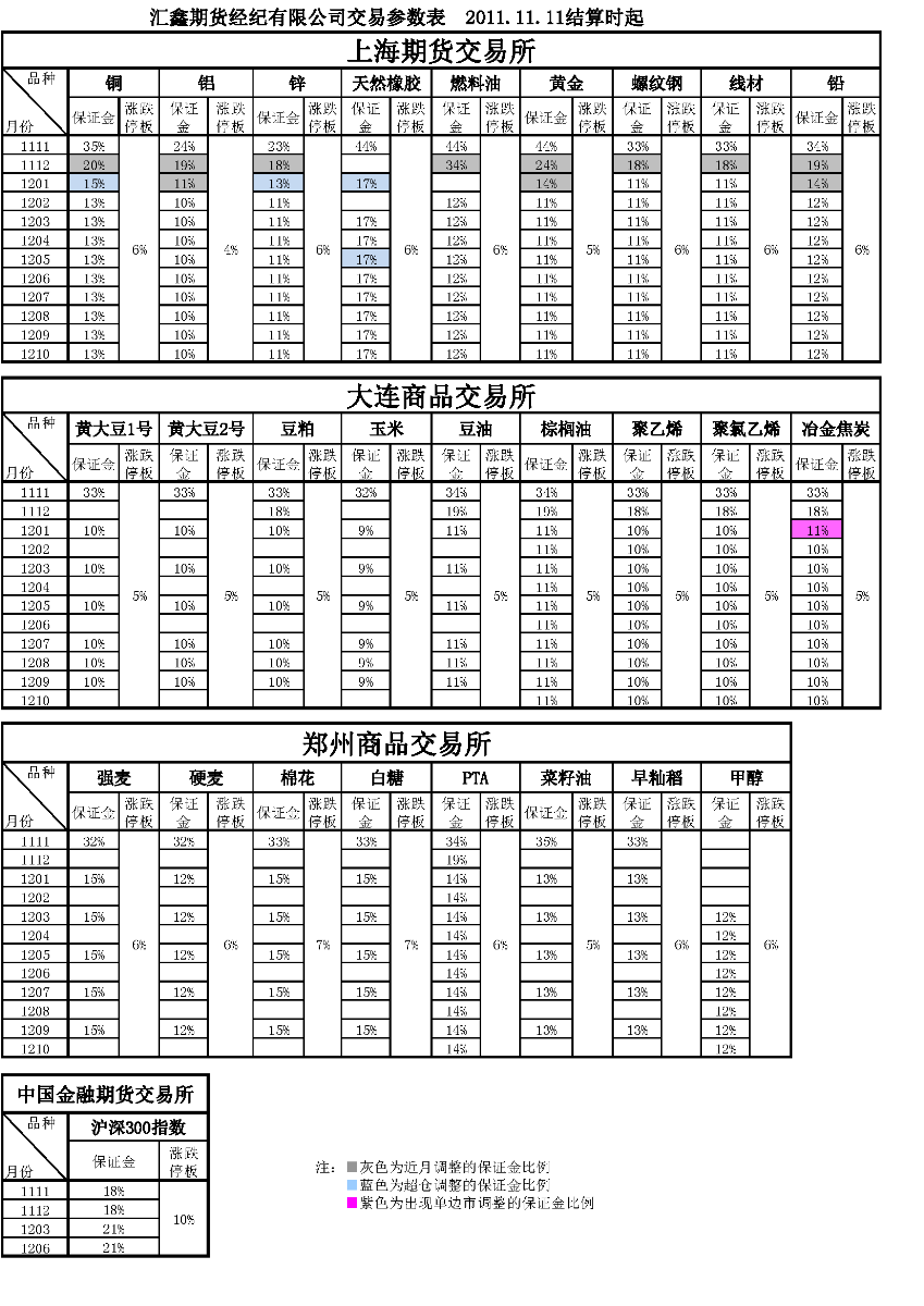 交易参数表（2011年11月11日）.png