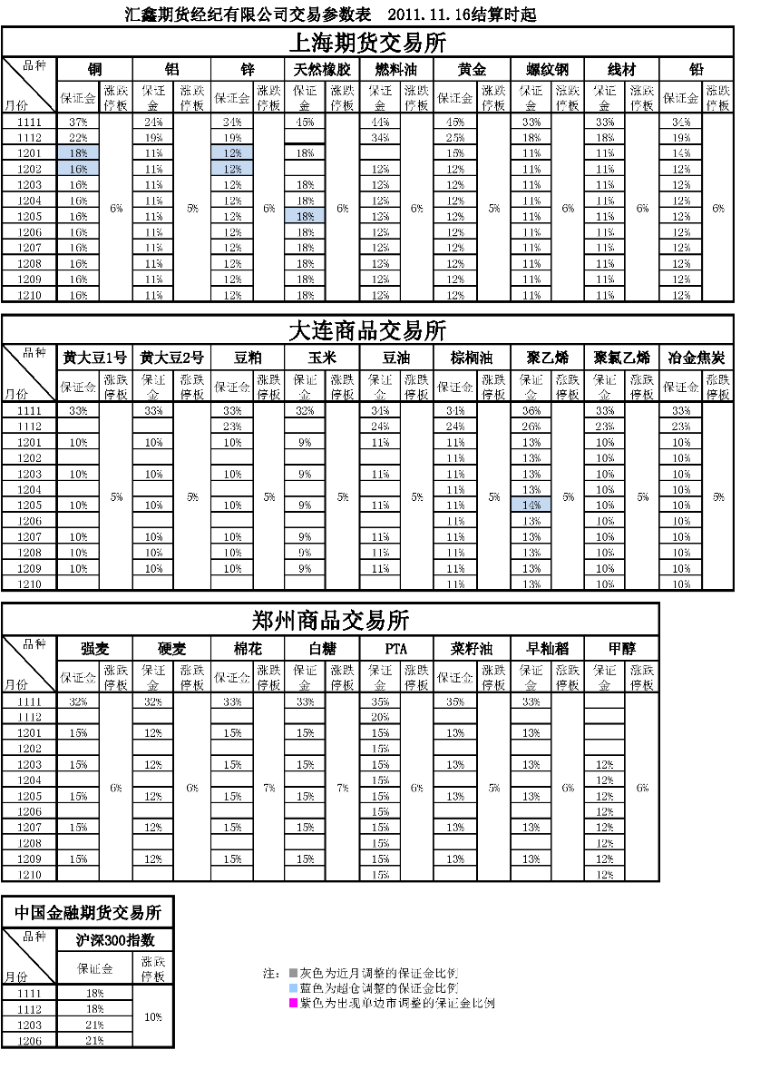 交易参数表（2011年11月16日）.png