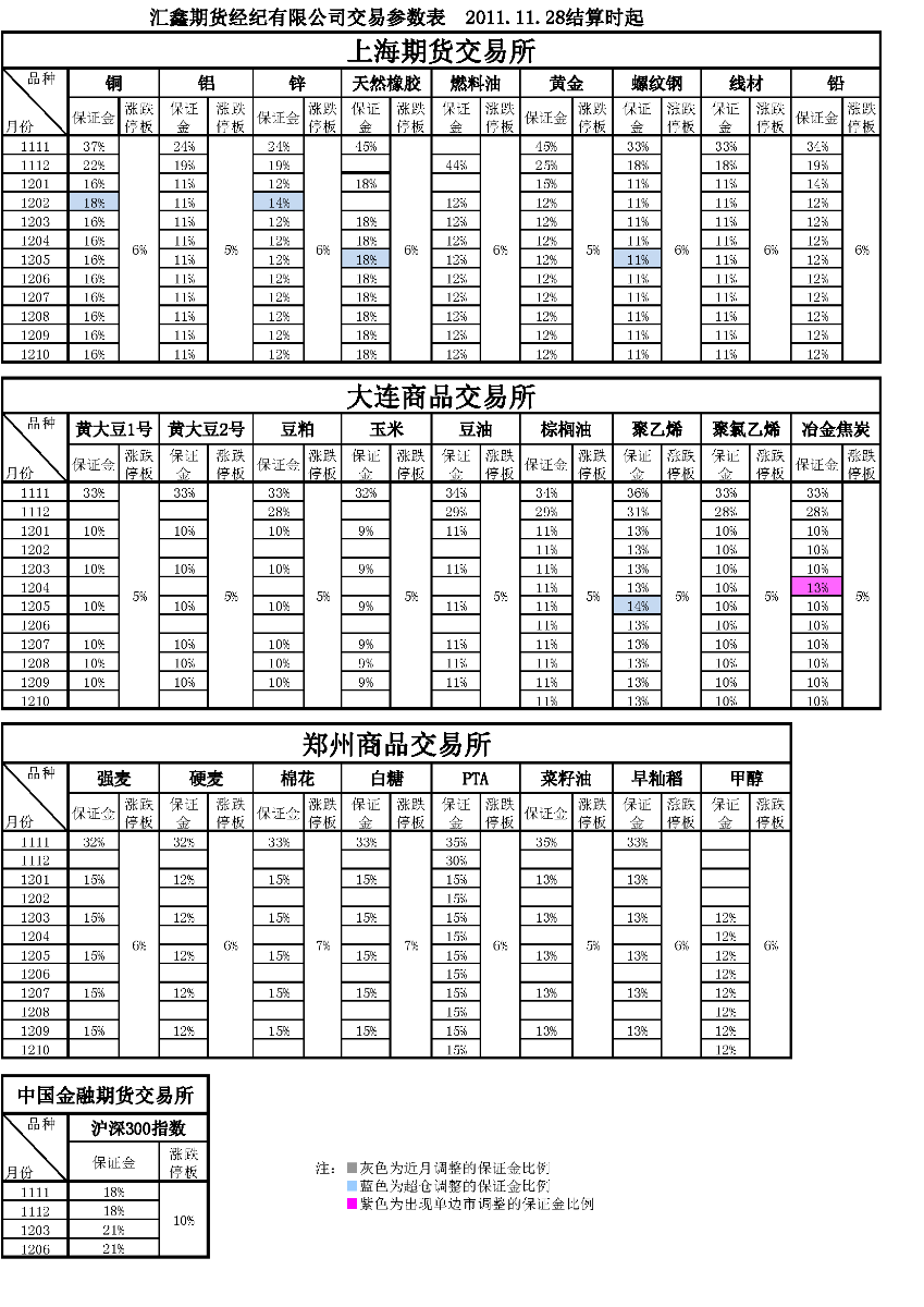 交易参数表（2011年11月28日）.png