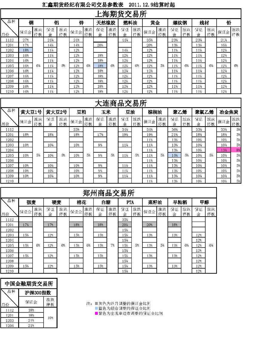 交易参数表（2011年12月9日）(1).png