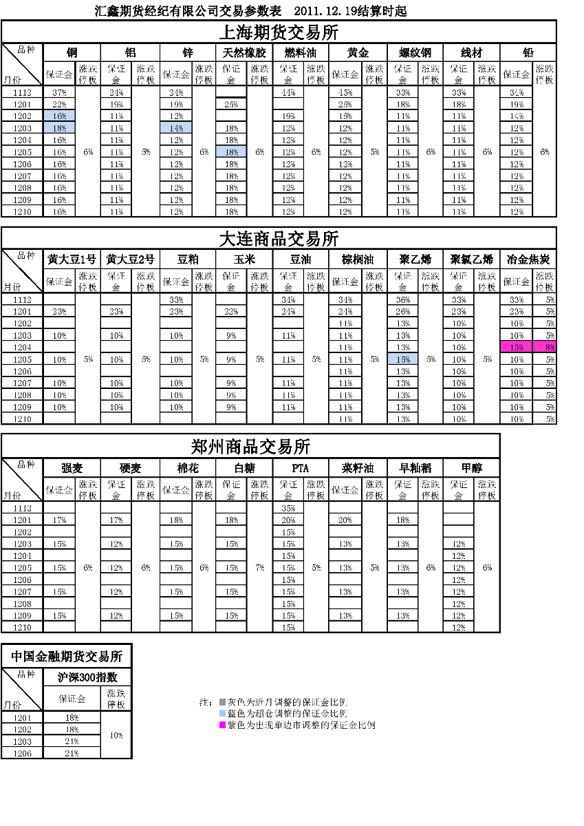 交易参数表（2011年12月19日）.png