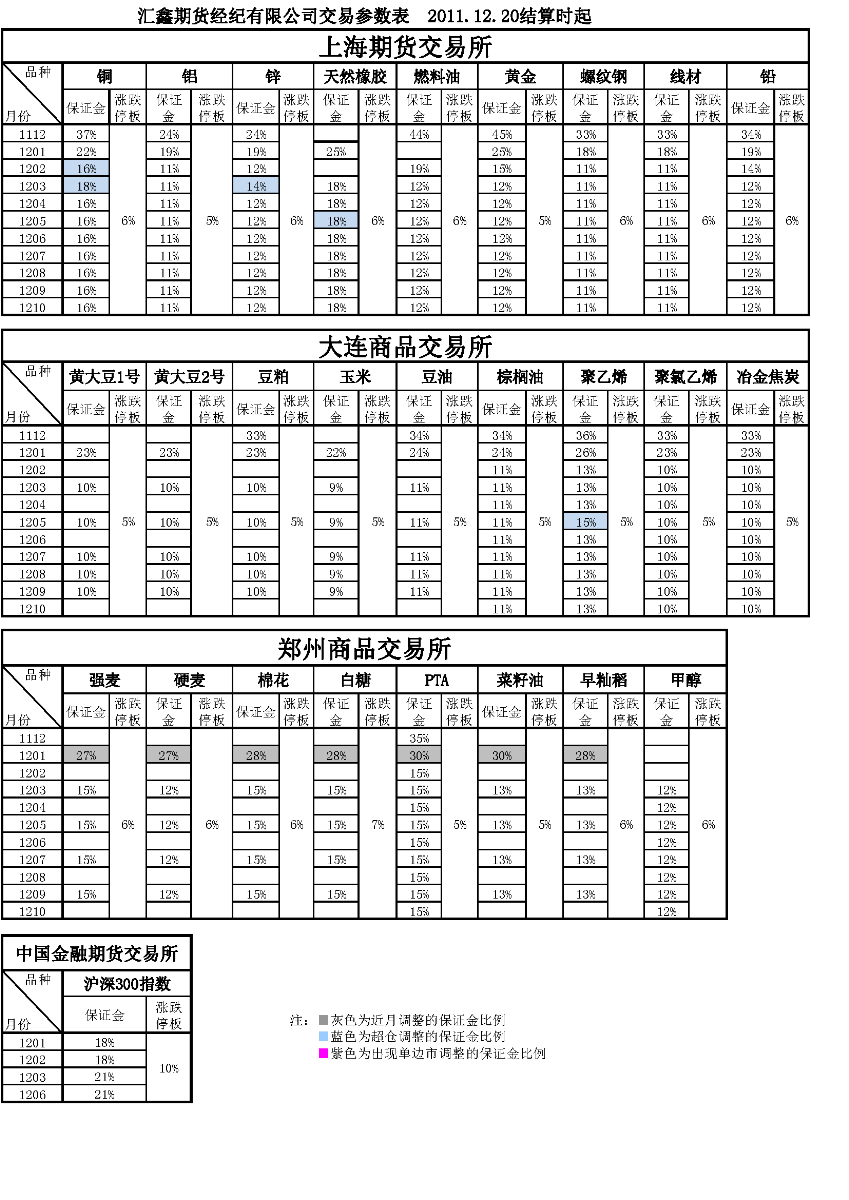 交易参数表（2011年12月20日）.png