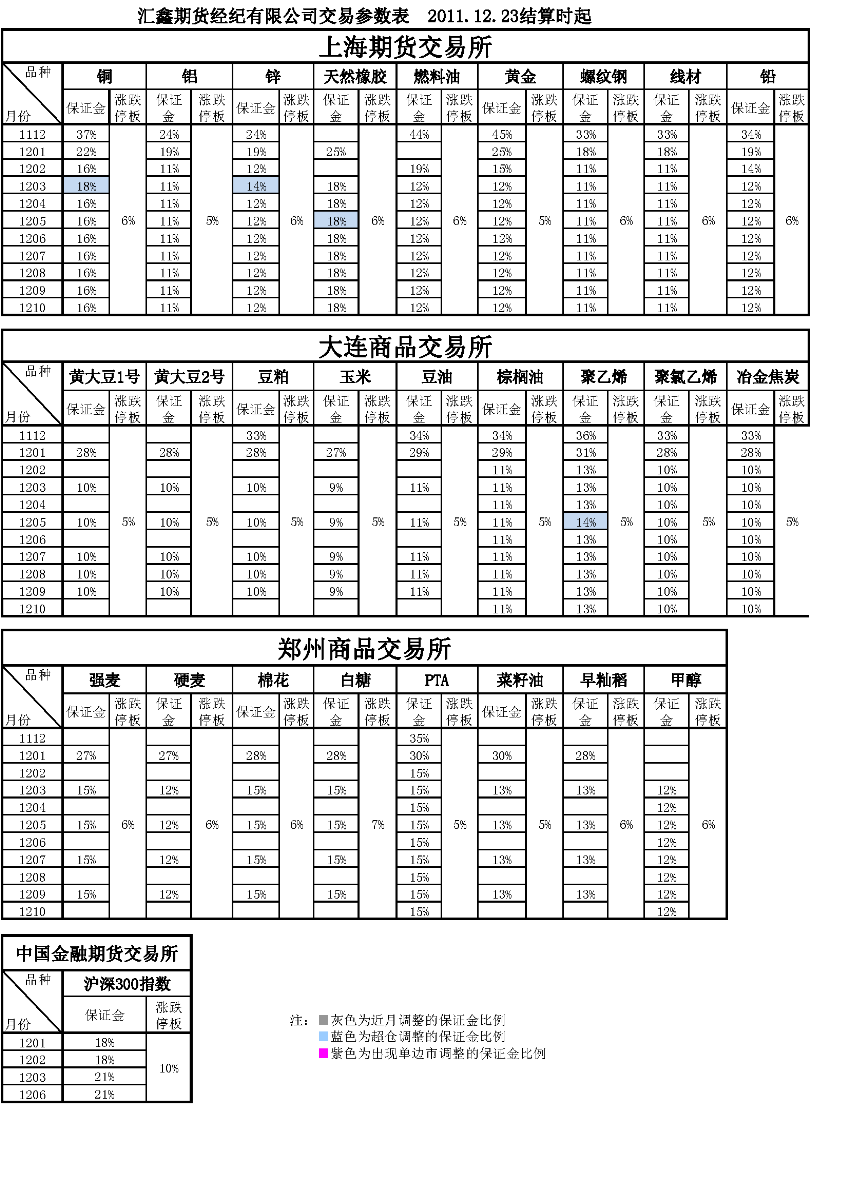 交易参数表（2011年12月23日）.png