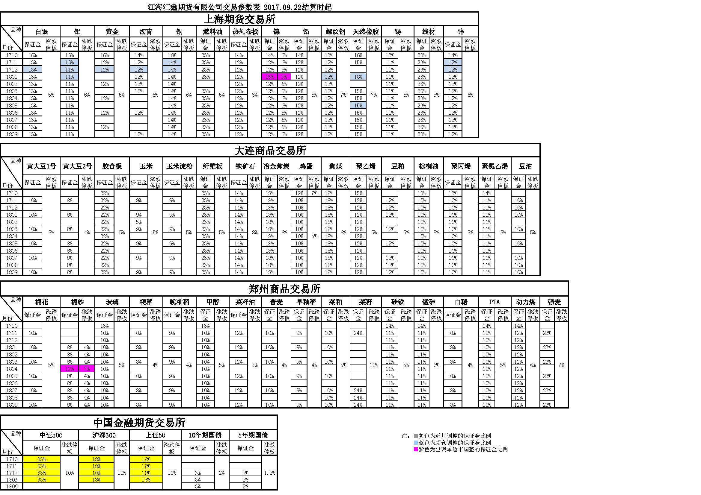 交易参数表（2017年09月22日）.png