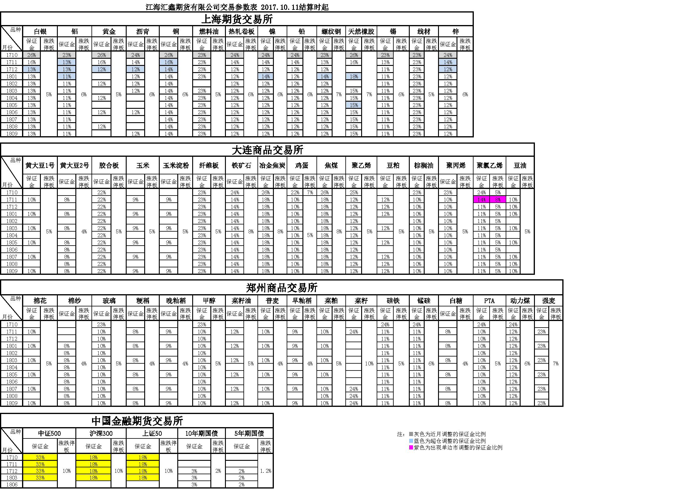 交易参数表（2017年10月11日）(1).png