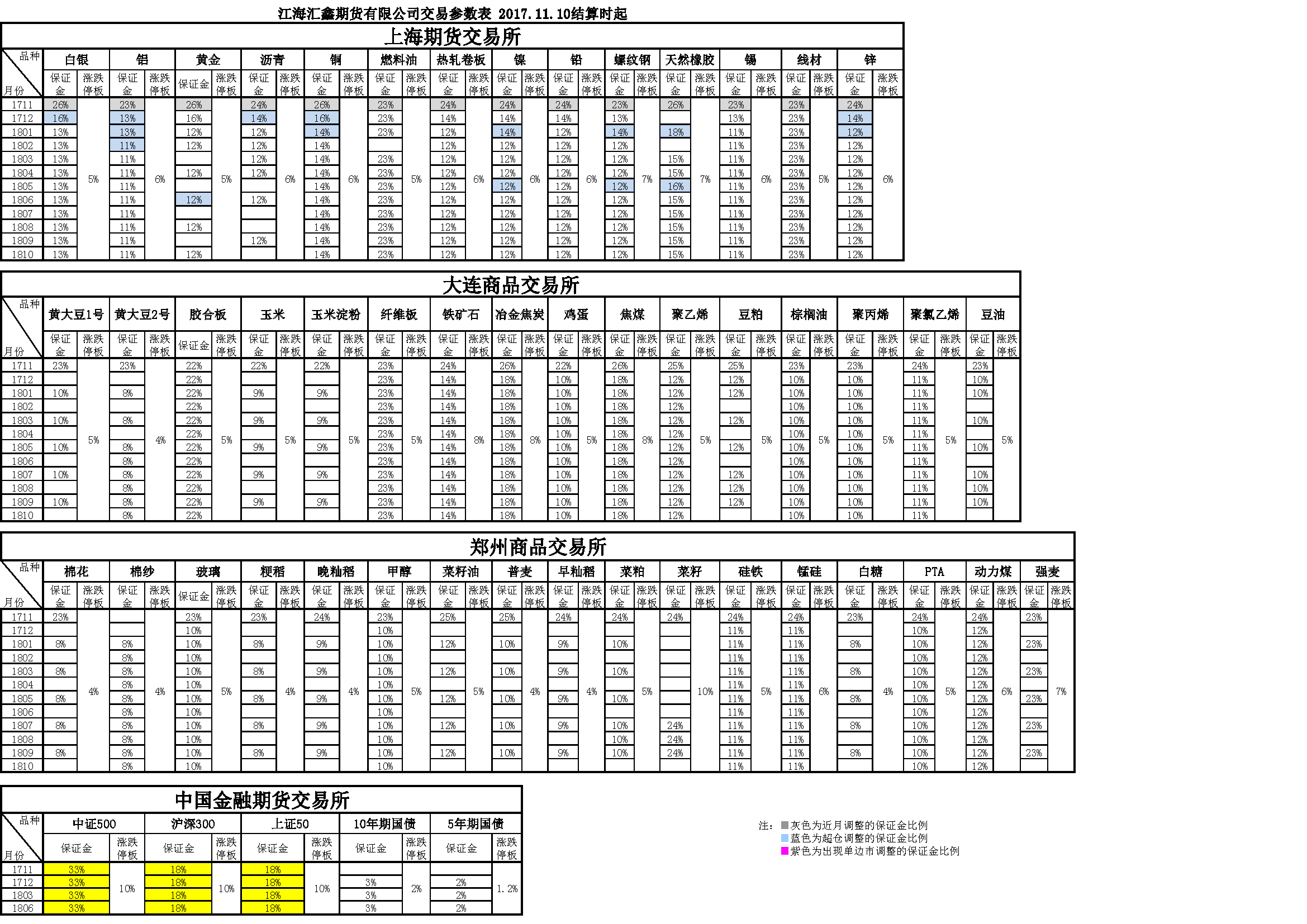 参数表20171110164117.png