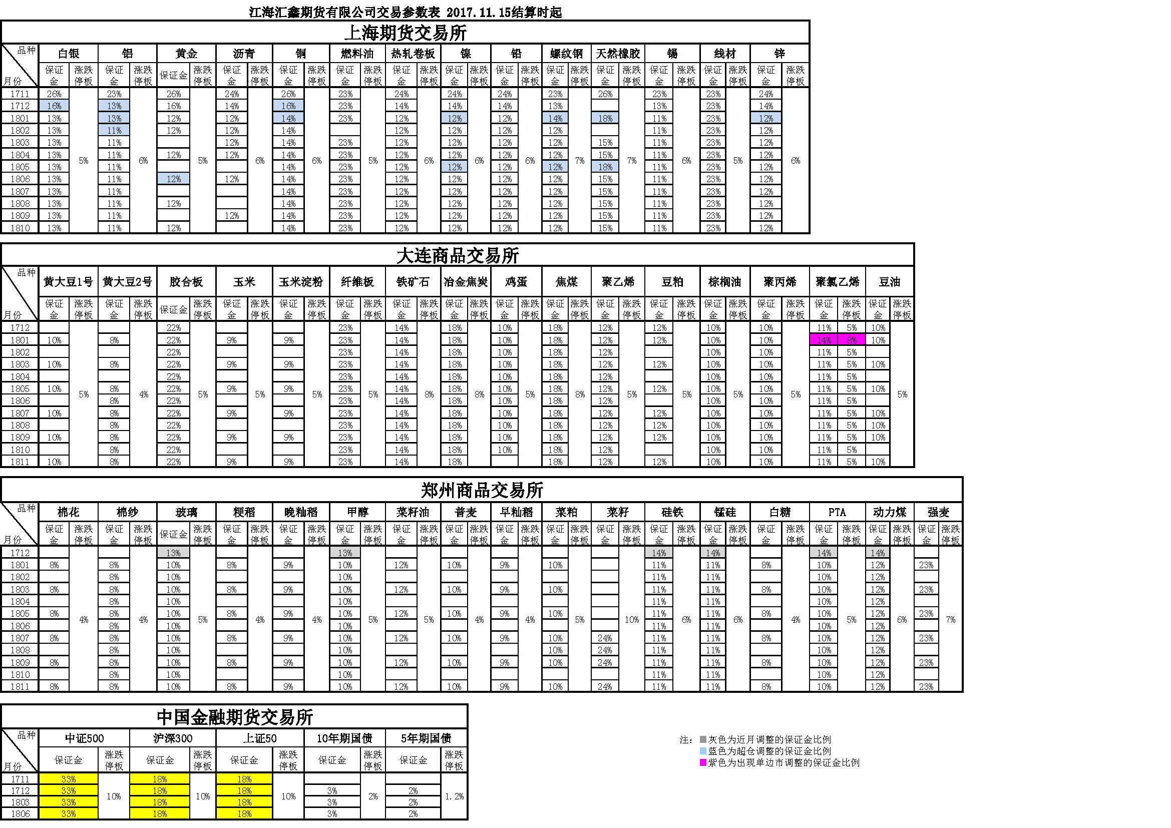 交易参数20171115161049.png