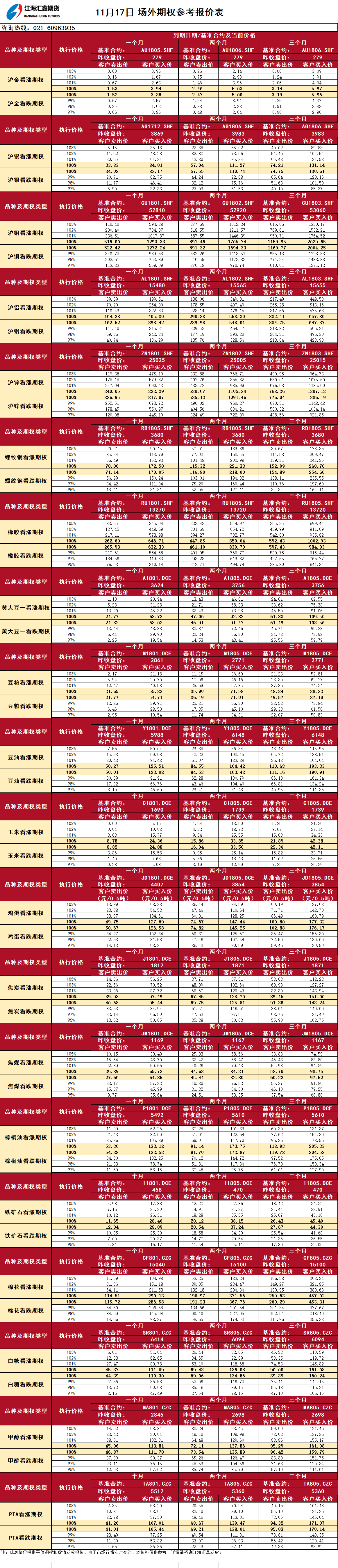 期权报价_20171117090406.png