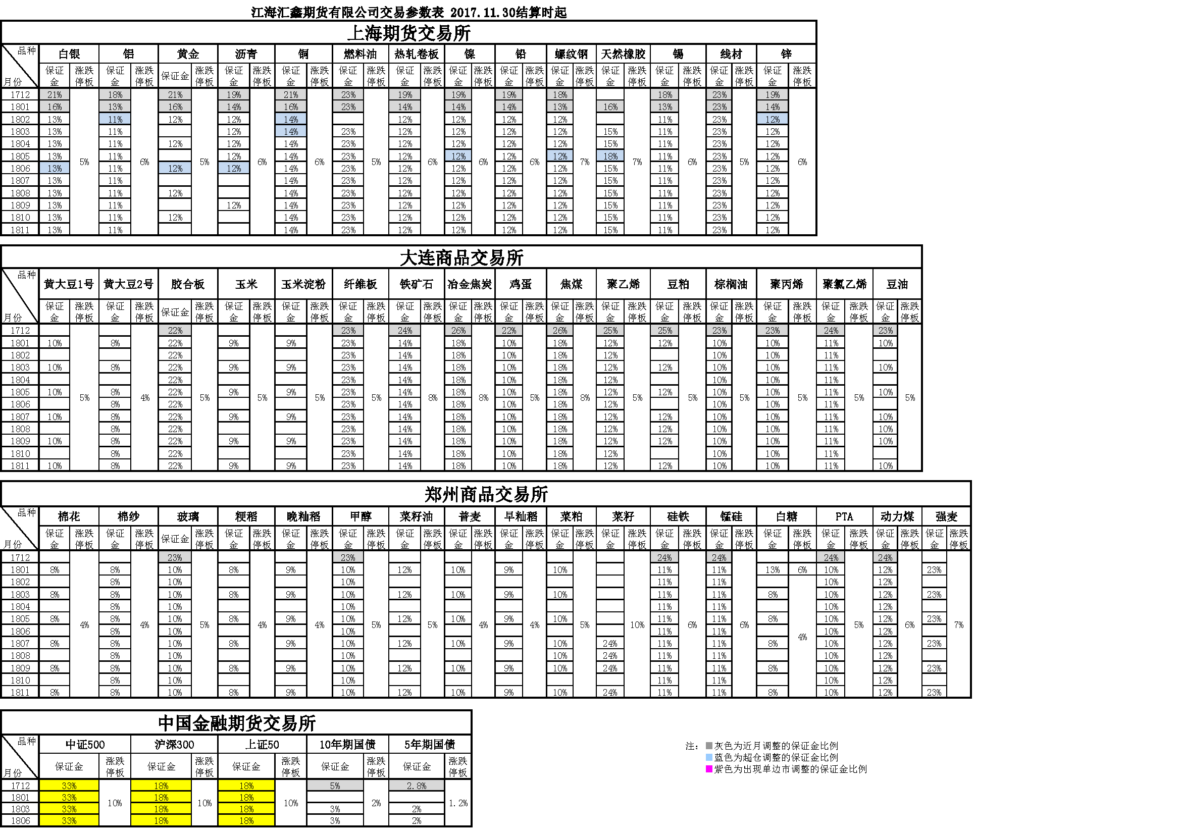 交易参数20171130161549.png