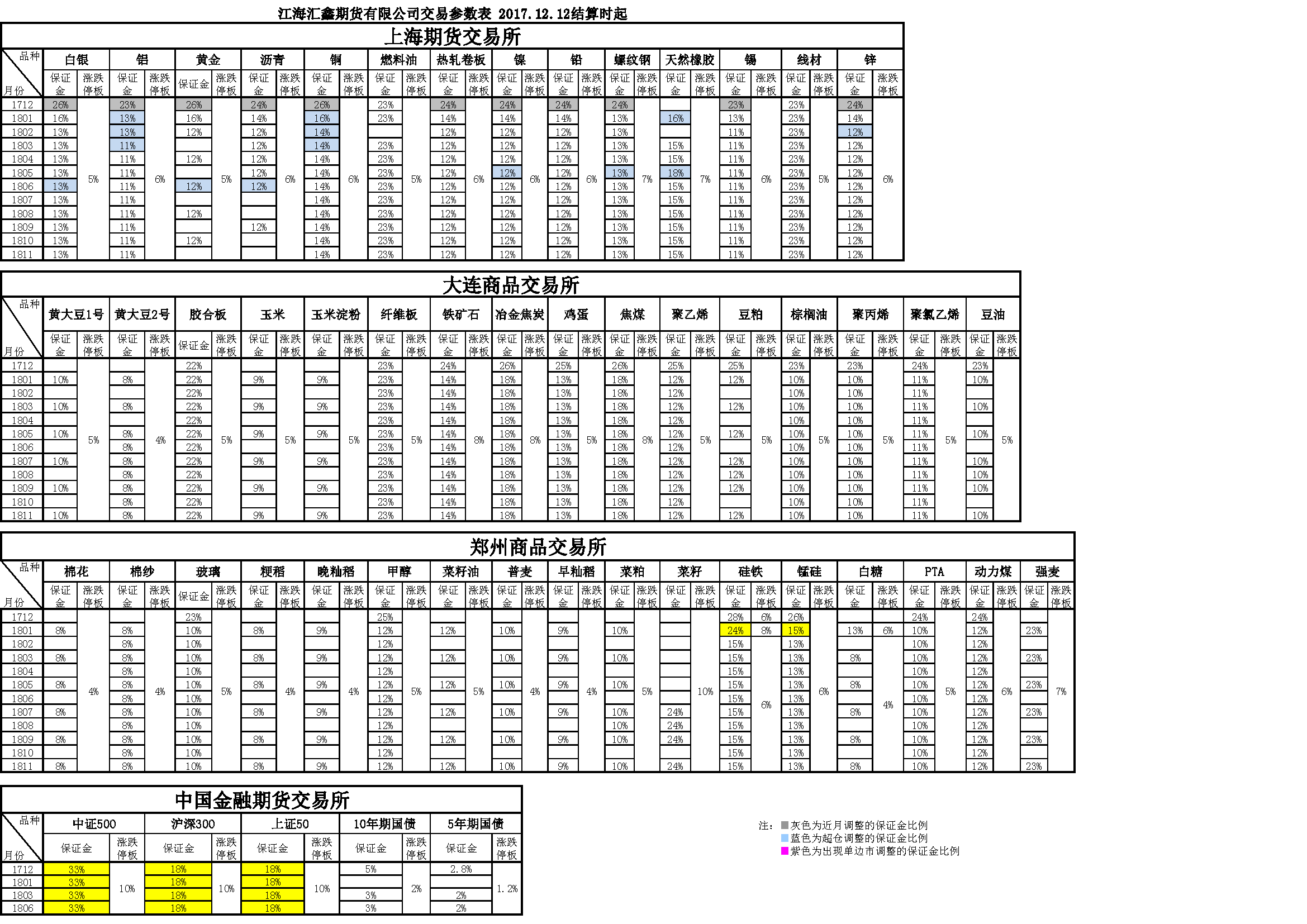 交易参数20171212160723.png