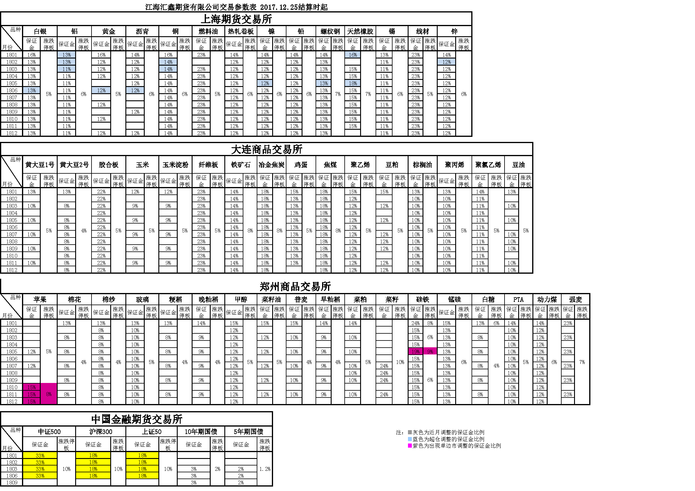 交易参数20171225160546.png