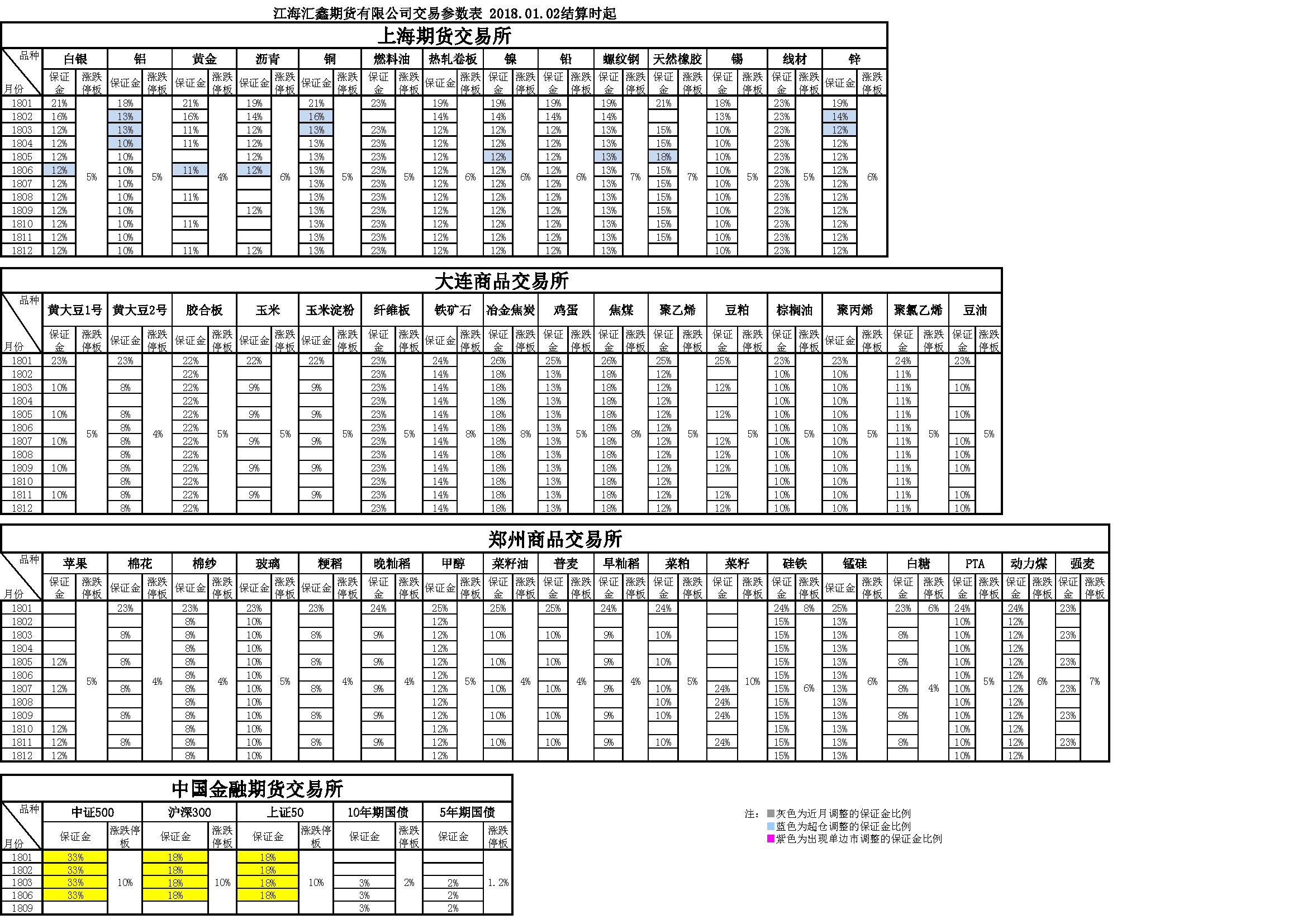 交易参数20180102162447.png
