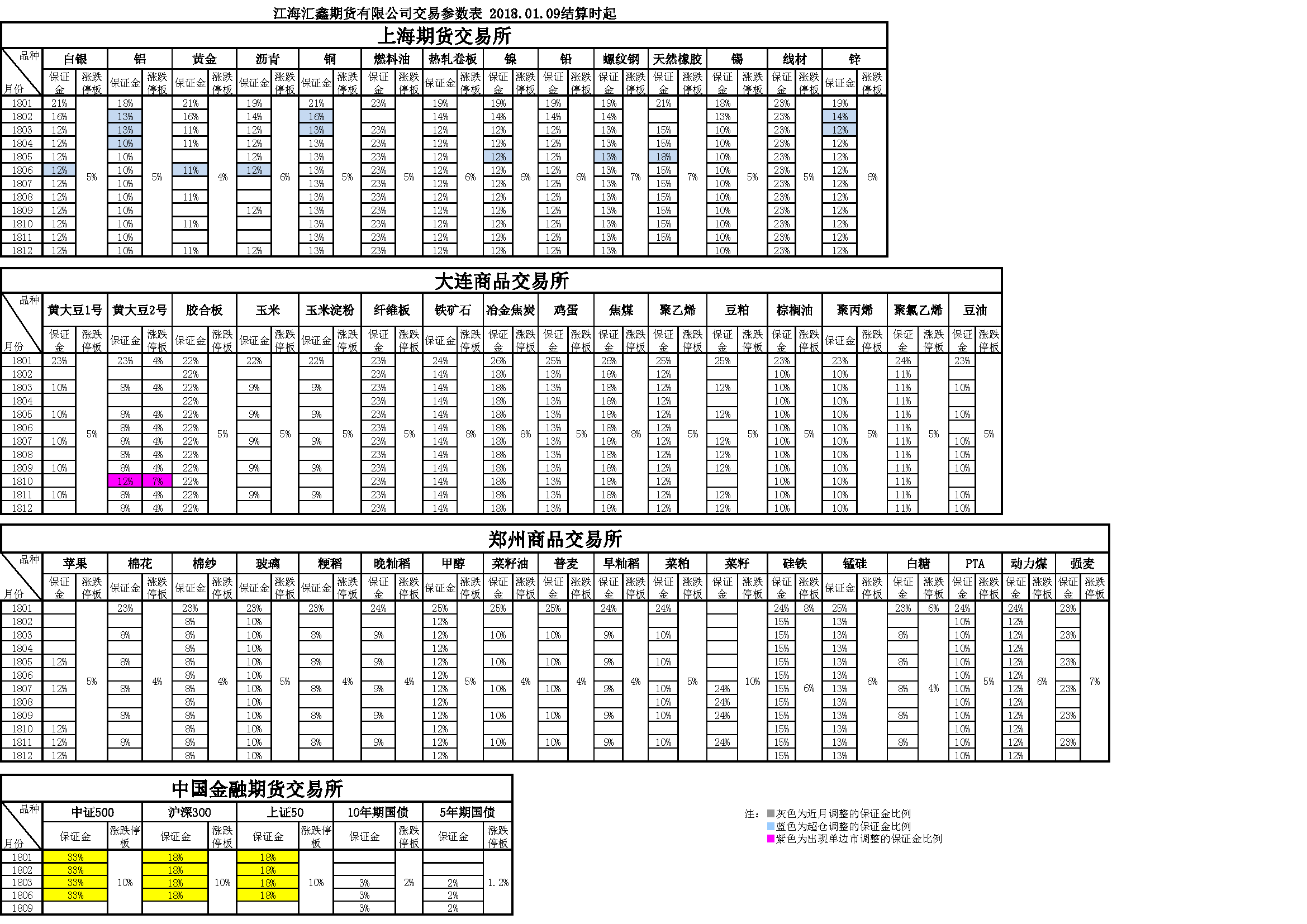 交易参数20180109160137.png