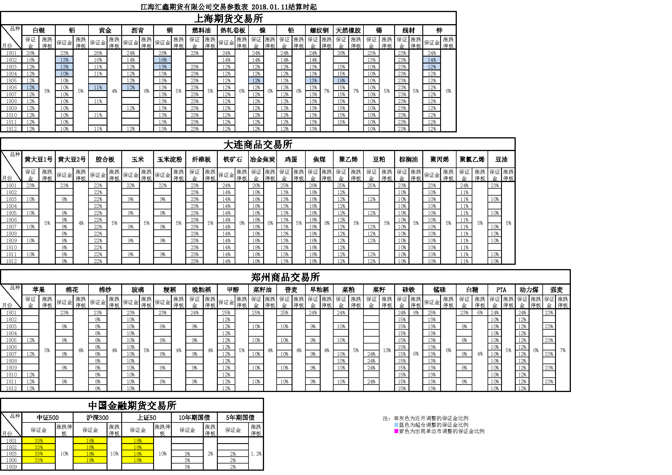 交易参数20180111160352.png