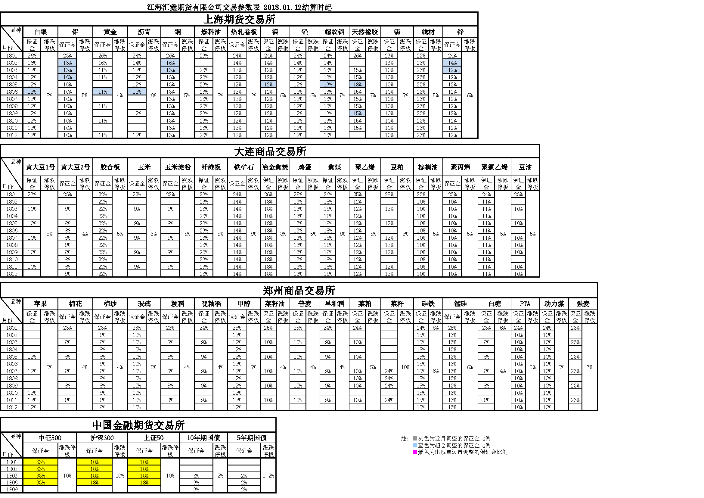 交易参数20180112155703.png