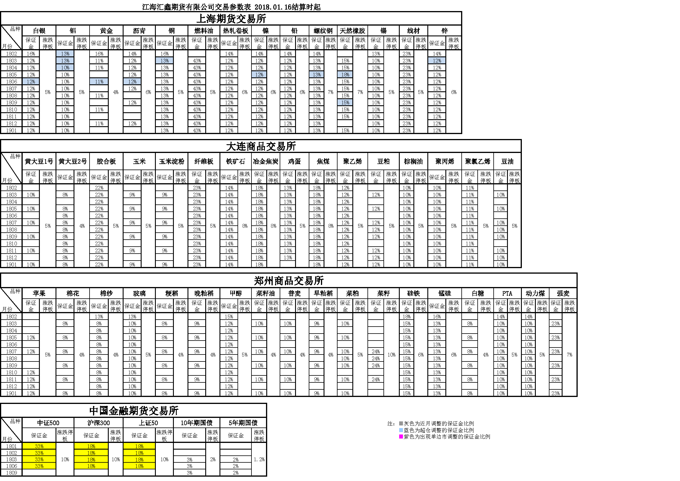 交易参数20180116164534.png