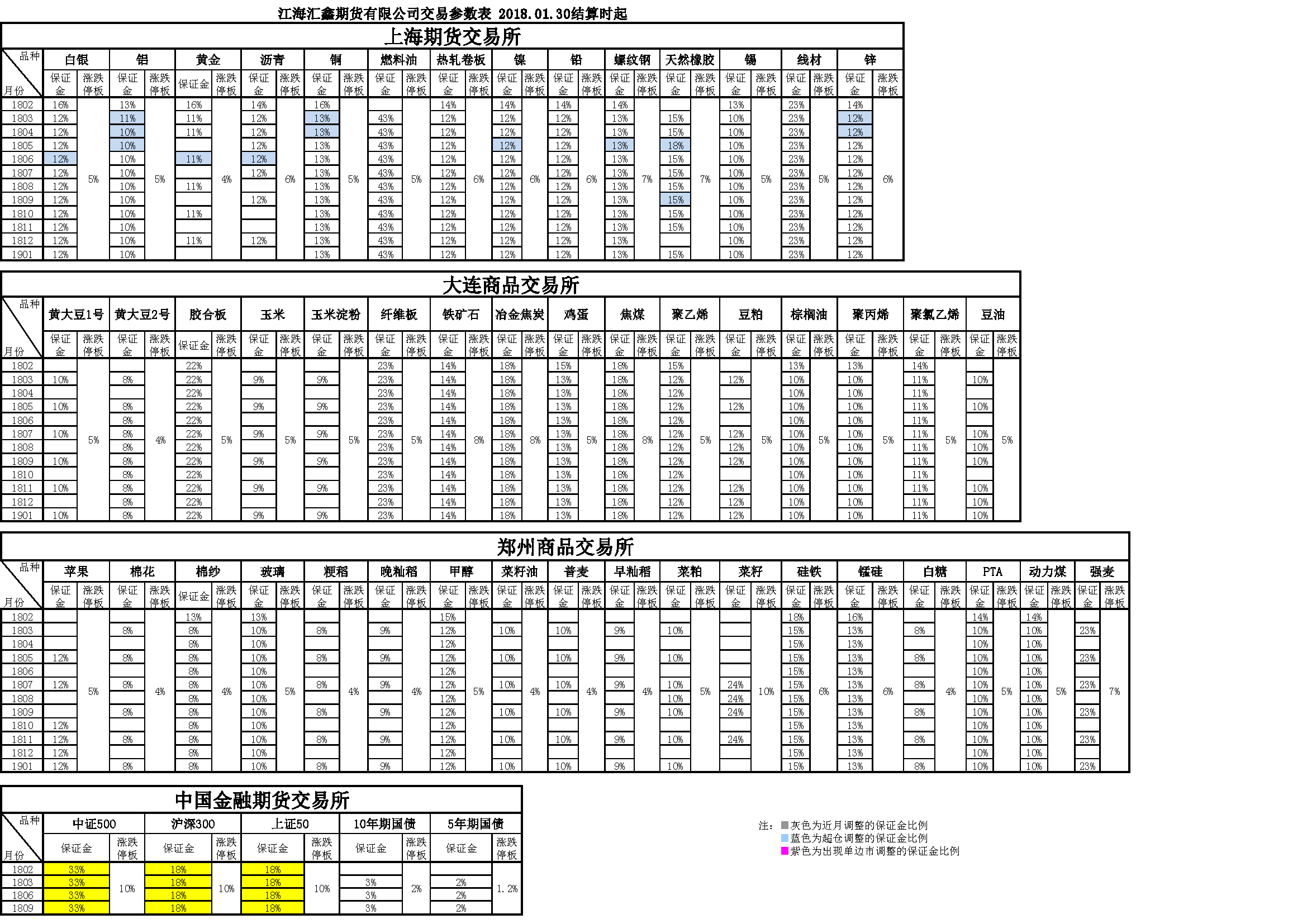 交易参数20180130155514.png